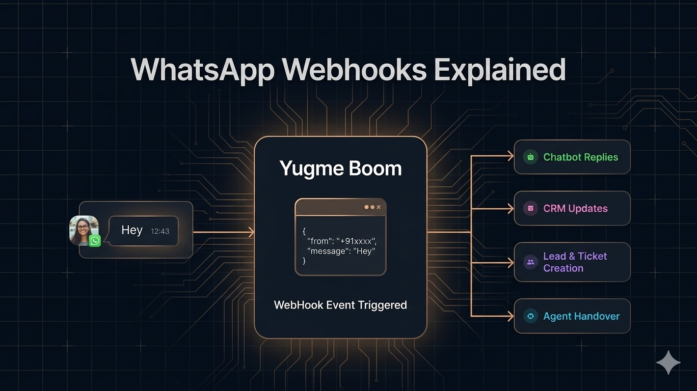 A Comprehensive Guide to WhatsApp Webhooks (Designed for Non-Developers)