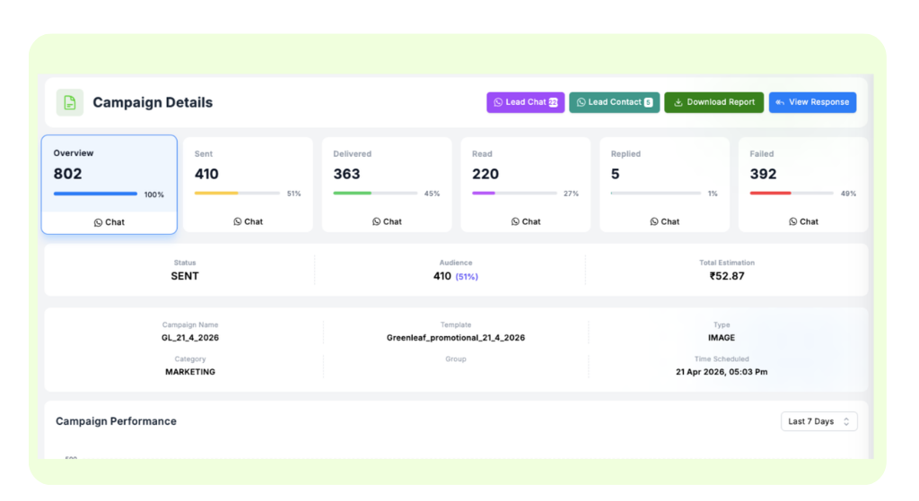 Analytics & Reports