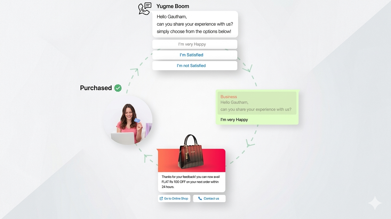 10 Powerful WhatsApp Templates for Business Communication